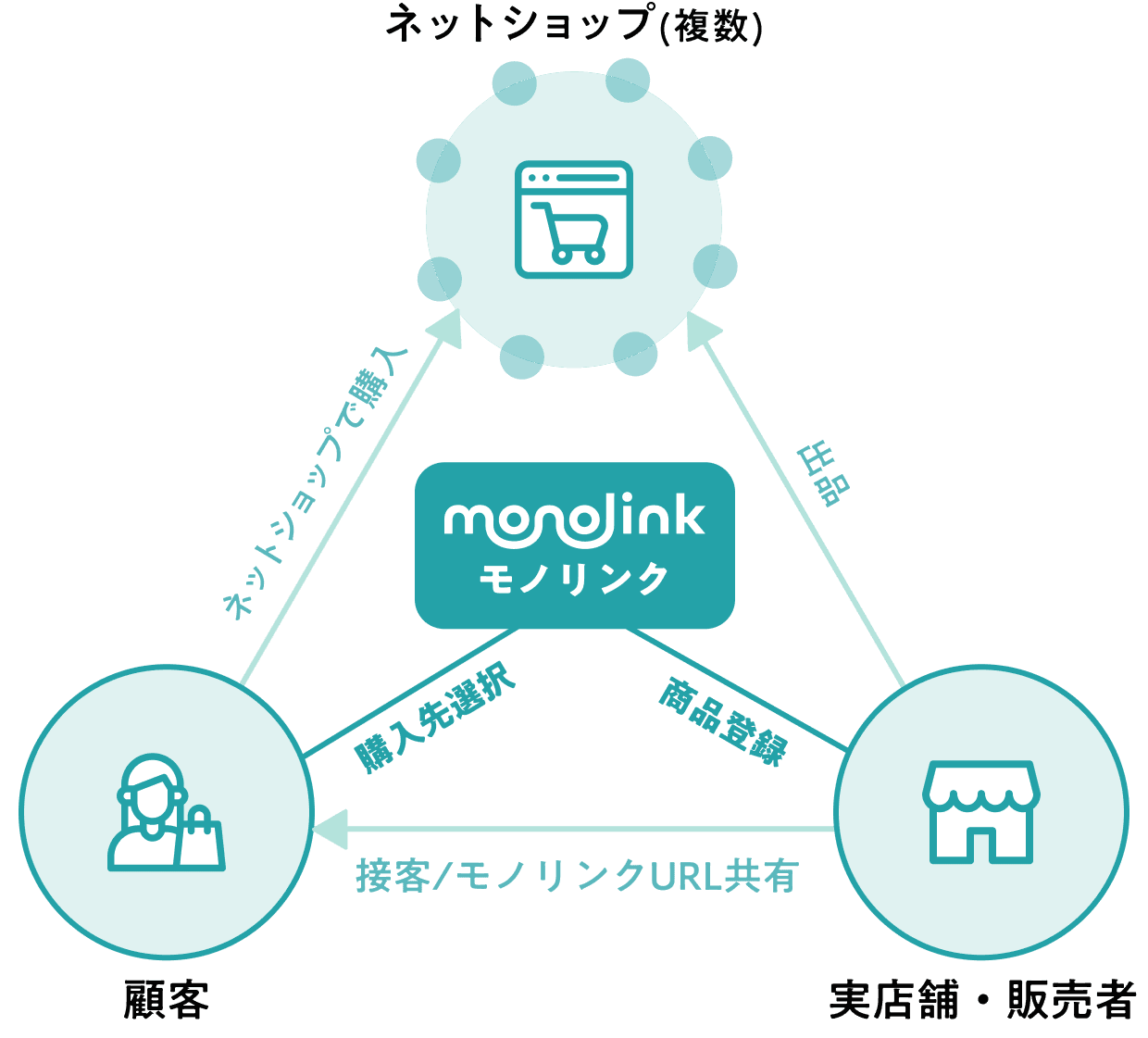 monolink